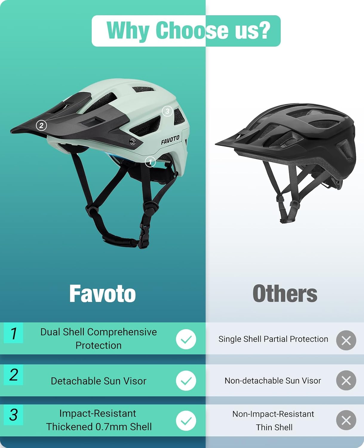 Favoto Mountainbike Lichtgewicht Helm