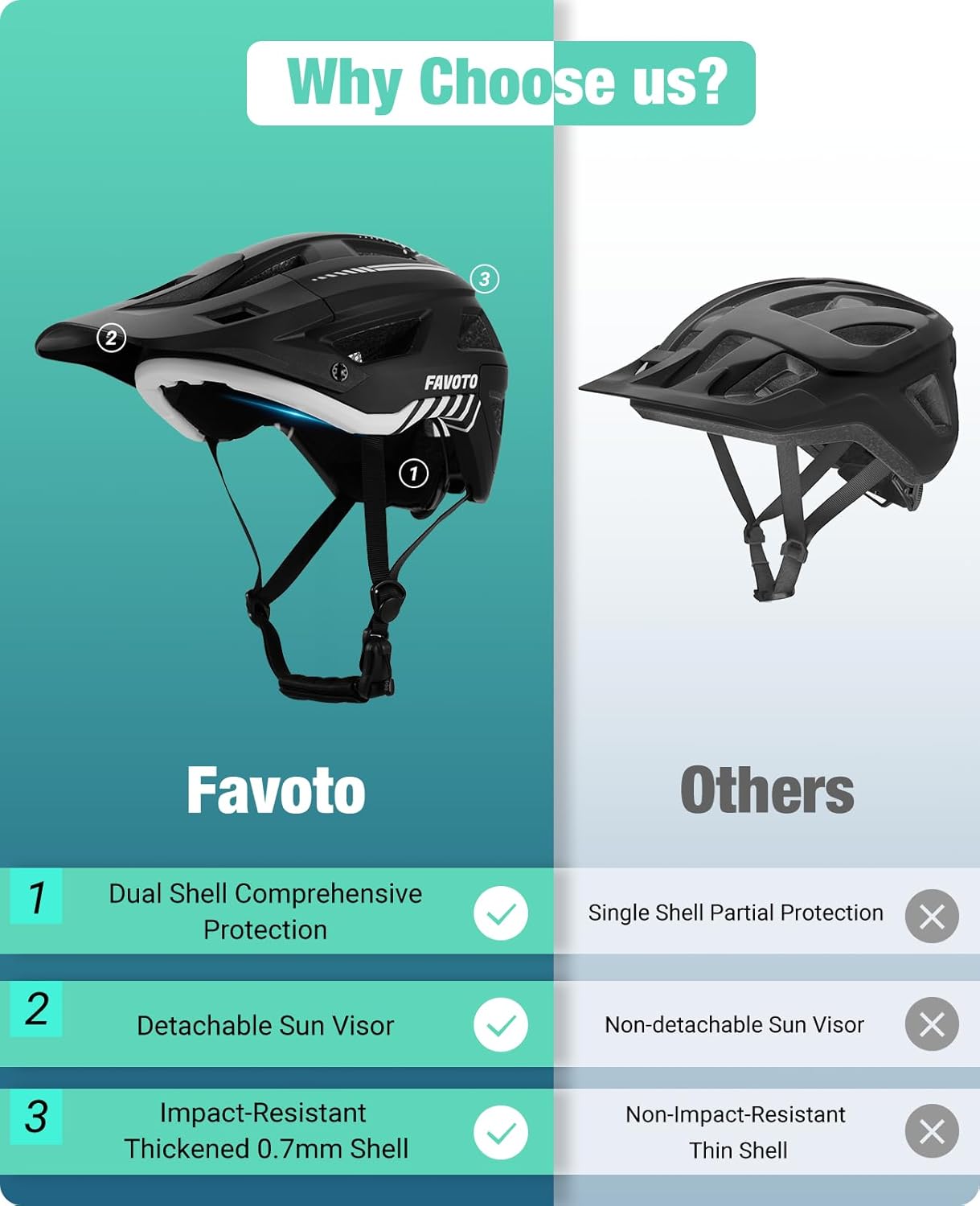 Favoto Mountainbike Lichtgewicht Helm
