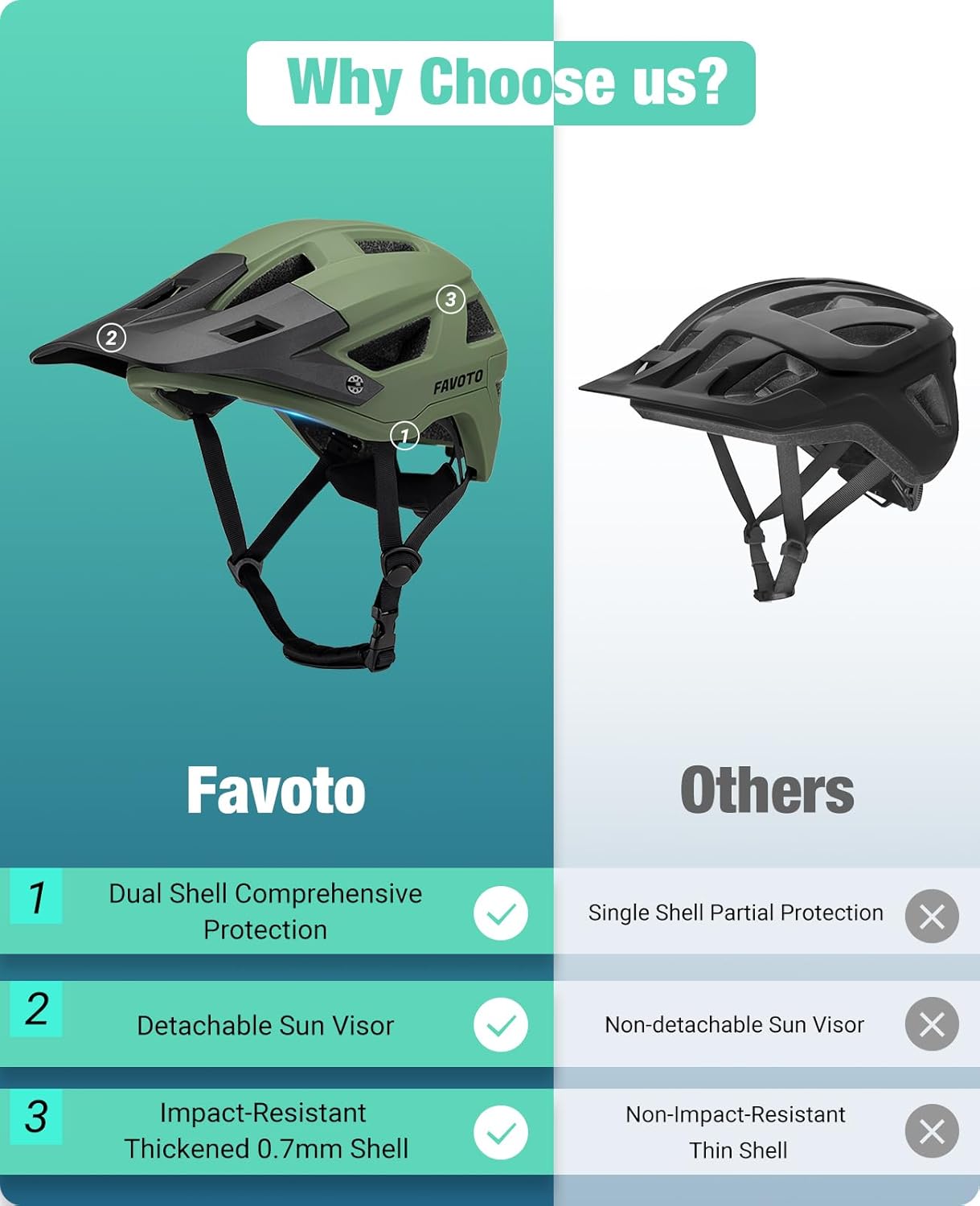 Favoto Mountainbike Lichtgewicht Helm