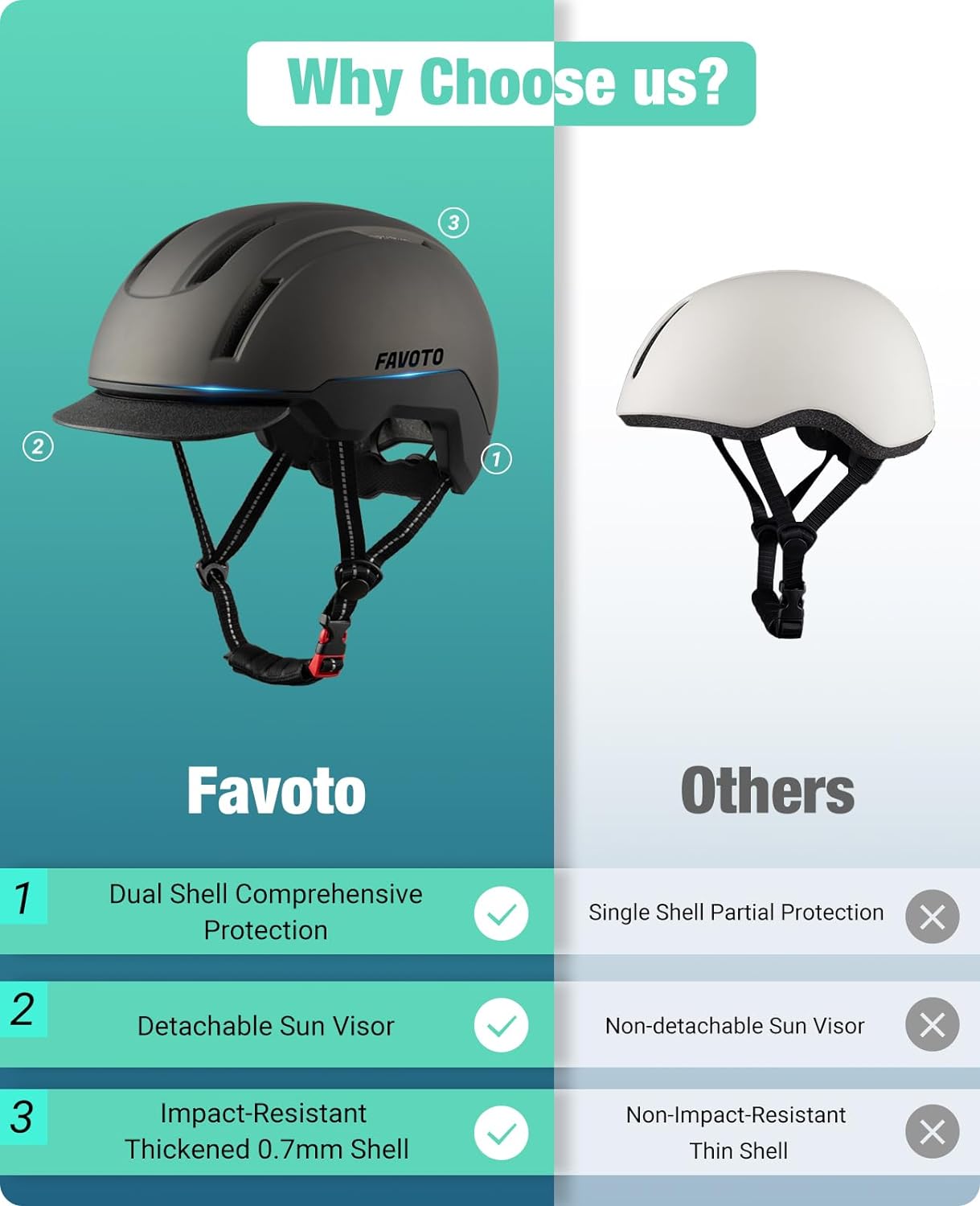 Favoto Urban Bike Helm Dual Shell met Afneembaar Vizier